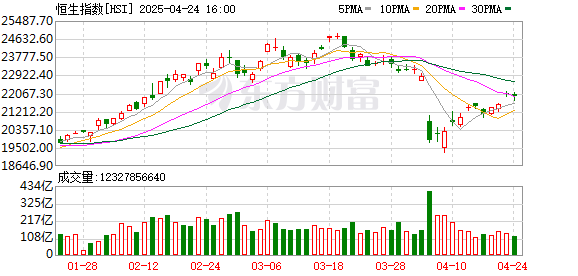 金猪配资 港股反复上演跳水与反攻的无缝衔接 有ETF换手率超2000% 主力观点大分歧了？