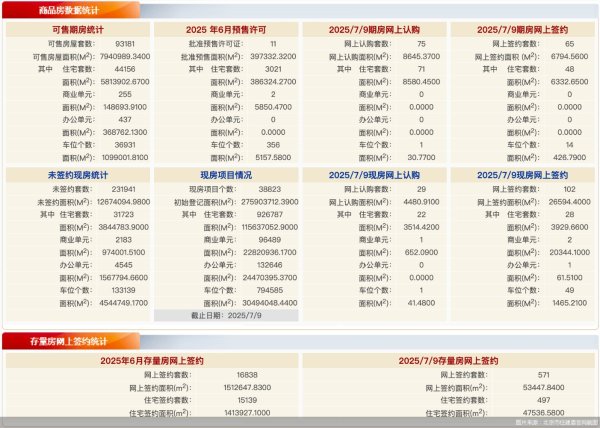 米牛金融 每日网签 | 7月9日北京新房网签167套、二手房网签571套