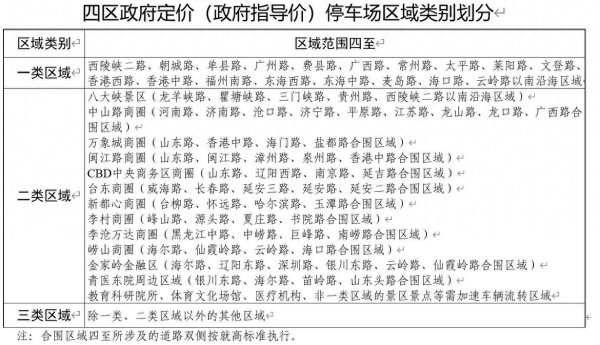 忠程配资 青岛拟调整四区停车收费政策 延长免费时长至20分钟
