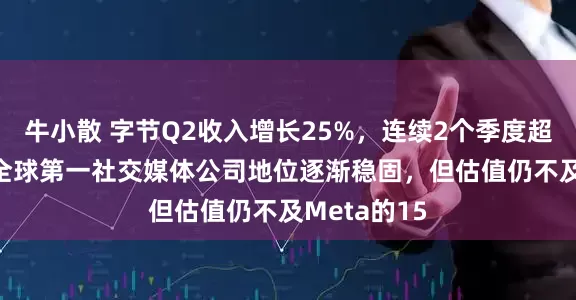 牛小散 字节Q2收入增长25%，连续2个季度超越Meta，全球第一社交媒体公司地位逐渐稳固，但估值仍不及Meta的15